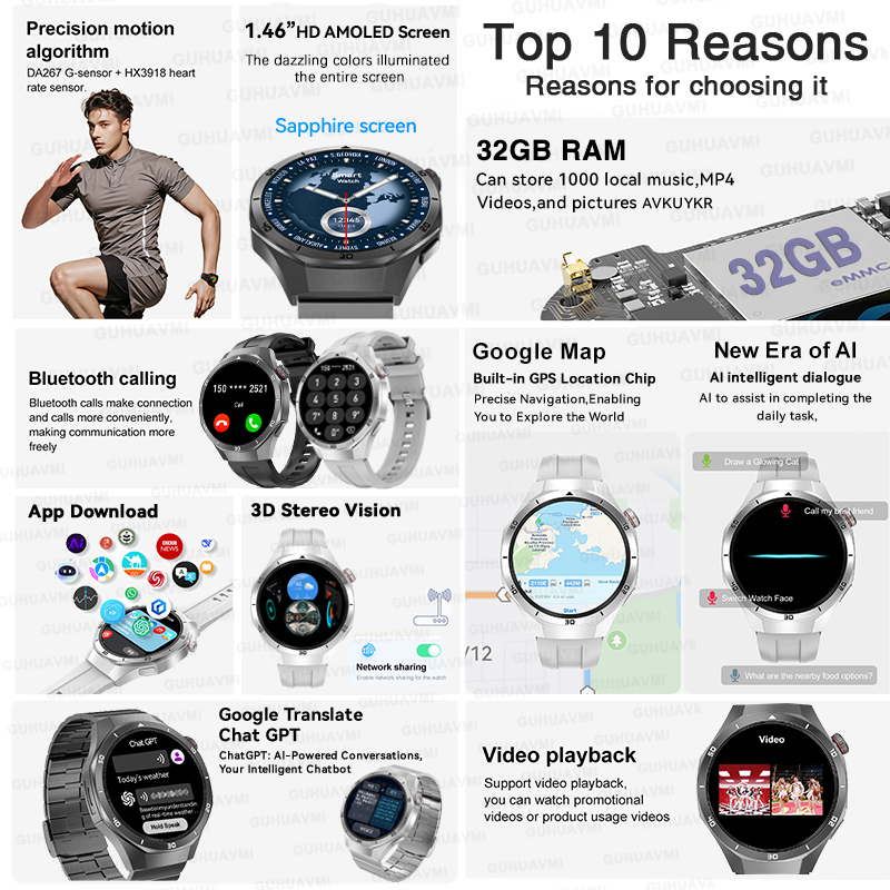 2026 Yeni Watch 5 Pro GPS Hari - Smartwatch Professional Watches For Men incelemesi ve fiyatı